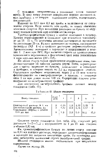 На линии старта также проявляются окрашенные зоны, свидетельствующие об избытке ацетата ртути. Зоны, характерные для стирола, вырезают из бумаги, измельчают и помещают в пробирки, в которые вносят по 3,5 мл очищенного этанола. Содержимое пробирок встряхивают, через 5 и 15 мин элюаты фотометрируют на спектрофотометре в кюветах с толщиной слоя 1 см при длине волны 570 нм. Содержание стирола устанавливают по калибровочному графику.