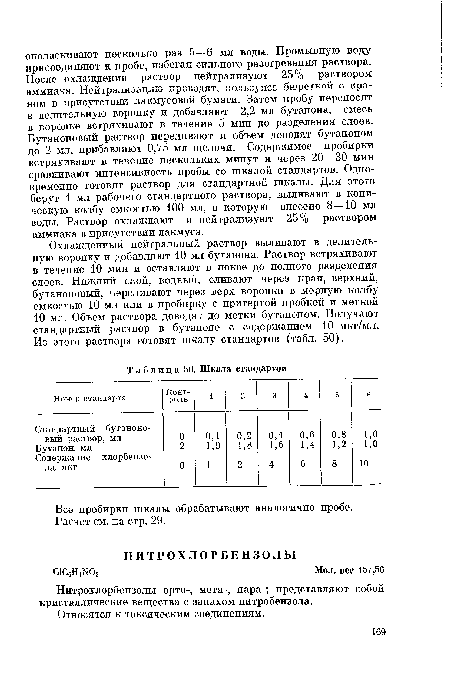 Охлажденный нейтральный раствор выливают в делительную воронку и добавляют 10 мл бутанона. Раствор встряхивают в течение 10 мин и оставляют в покое до полного разделения слоев. Нижний слой, водный, сливают через кран, верхний, бутаноновый, переливают через верх воронки в мерную колбу емкостью 10 мл или в пробирку с притертой пробкой и меткой 10 мл. Объем раствора доводят до метки бутаноном. Получают стандартный раствор в бутаноне с содержанием 10 мкг/мл. Из этого раствора готовят шкалу стандартов (табл. 50).