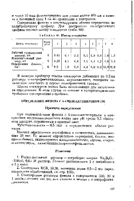 При взаимодействии фенола с 4-аминоантипирином в присутствии железосинеродистого калия при pH среды 9,3 образуется продукт, окрашенный в красный цвет.