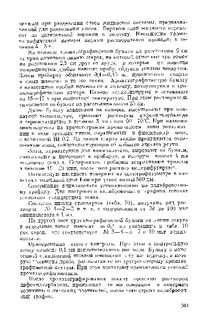 Зоны, характерные для винилацетата, вырезают из бумаги, измельчают и помещают в пробирку, в которую вносят 4 мл этилового спирта. Содержимое пробирки встряхивают трижды в течение 15—20 мин, после чего раствор центрифугируют.