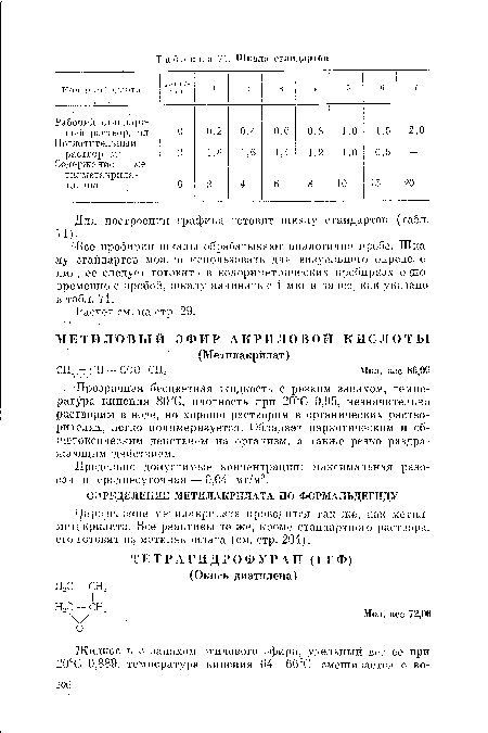 Определение .метилакрилата проводится так же, как метил-метакрилата. Все реактивы те же, кроме стандартного раствора, его готовят пз метилакрилата (см. стр. 204).