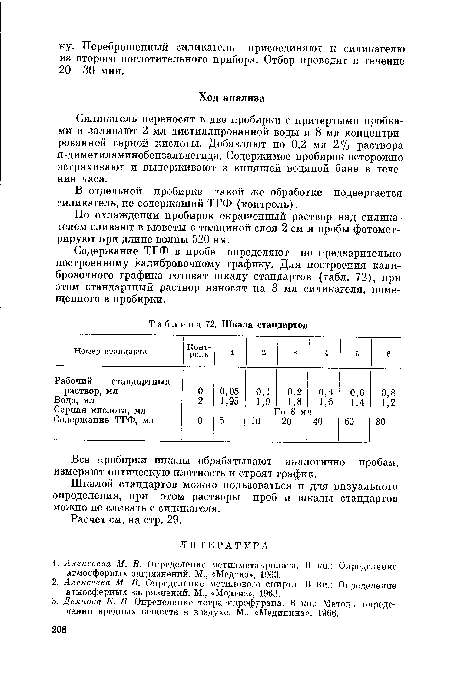 По охлаждении пробирок окрашенный раствор над силикагелем сливают в кюветы с толщиной слоя 2 см и пробы фотомет-рируют при длине волны 520 нм.