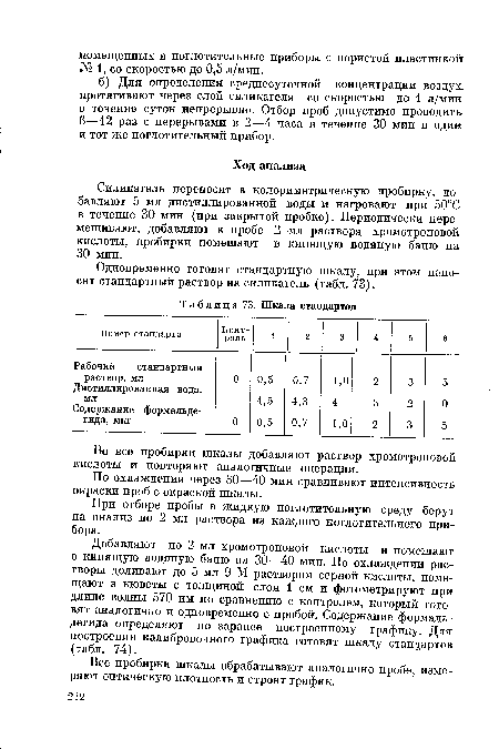 Одновременно готовят стандартную шкалу, при этом наносят стандартный раствор на силикагель (табл. 73).