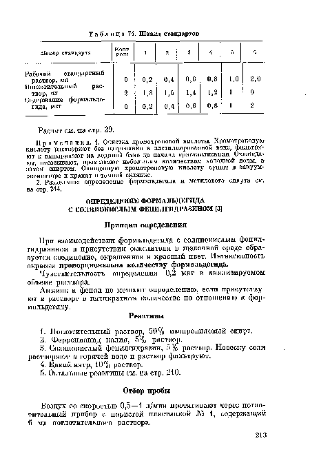 Аммиак и фенол не мешают определению, если присутствуют в растворе в пятикратном количестве по отношению к формальдегиду.