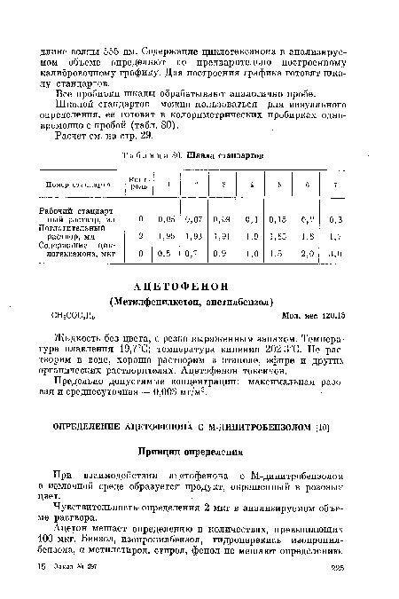 Чувствительность определения 2 мкг в анализируемом объеме раствора.