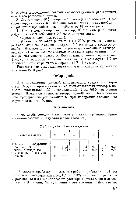 Для определения разовой концентрации воздух со скоростью 0,5 л/мин протягивают через поглотительный прибор с пористой пластинкой № 1, содержащий 2 мл 96% этилового спирта. Продолжительность отбора 20—30 мин. Поглотительные приборы следует охлаждать, при испарении доводить до первоначального объема.