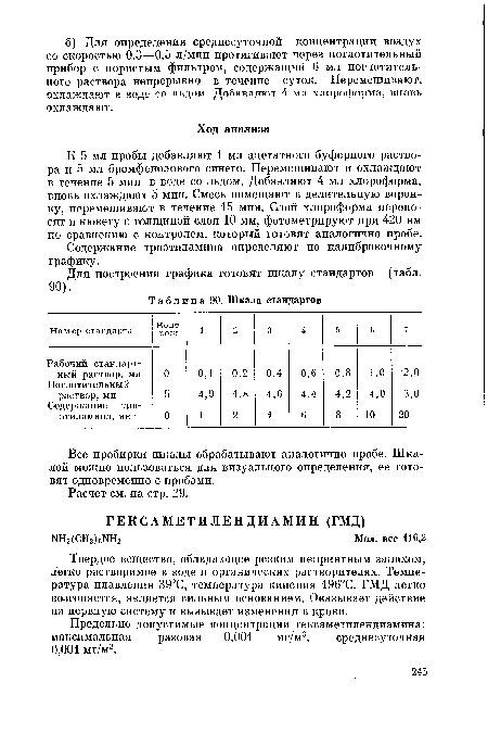 К 5 мл пробы добавляют 1 мл ацетатного буферного раствора и 5 мл бромфенолового синего. Перемешивают и охлаждают в течение 5 мин в воде со льдом. Добавляют 4 мл хлороформа, вновь охлаждают 5 мин. Смесь помещают в делительную воронку, перемешивают в течение 15 мин. Слой хлороформа переносят в кювету с толщиной слоя 10 мм, фотометрируют при 420 нм по сравнению с контролем, который готовят аналогично пробе.