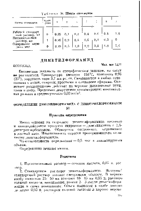 Метод основан на гидролизе диметилформамида щелочью и взаимодействием продукта гидролиза — диметиламина с 2,4-динитрохлорбензолом. Образуется соединение, окрашенное в желтый цвет. Интенсивность окраски пропорциональна количеству диметилформамида.