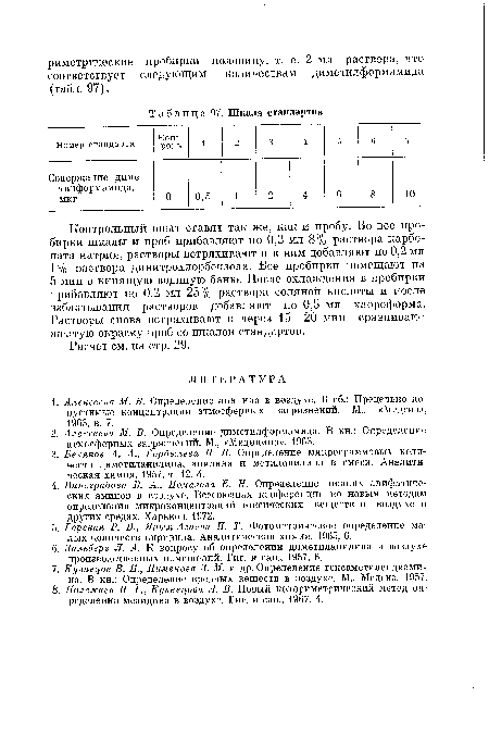 Контрольный опыт ставят так же, как и пробу. Во все пробирки шкалы и проб прибавляют по 0,2 мл 8% раствора карбоната натрия, растворы встряхивают и к ним добавляют по 0,2 мл 1% раствора динитрохлорбензола. Все пробирки помещают на 5 мин в кипящую водяную баню. После охлаждения в пробирки прибавляют по 0,2 мл 25% раствора соляной кислоты и после взбалтывания растворов добавляют по 0,5 мл хлороформа. Растворы снова встряхивают и через 15—20 мин сравнивают желтую окраску проб со шкалой стандартов.