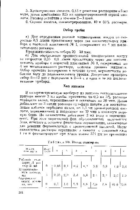 Продолжительность отбора 20—30 мин.