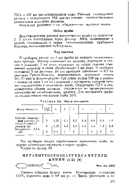 Все пробирки шкалы обрабатывают аналогично пробе, измеряют оптическую плотность и строят график.