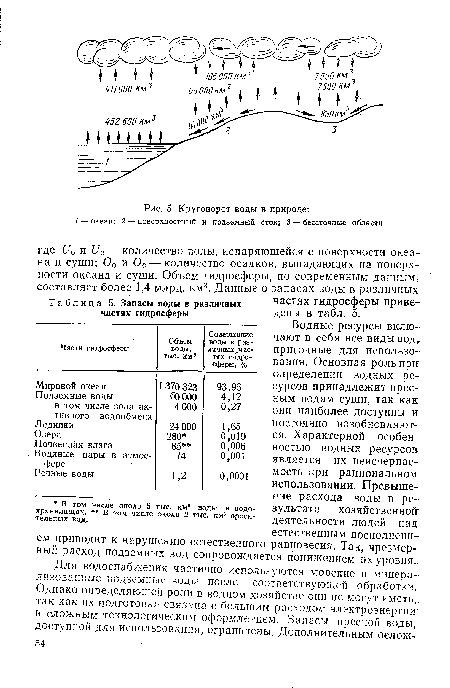 Водные ресурсы включают в себя все виды вод, пригодные для использования. Основная роль при определении водных ресурсов принадлежит пресным водам суши, так как они наиболее доступны и постоянно возобновляются. Характерной особенностью водных ресурсов является их неисчерпаемость при рациональном использовании. Превышение расхода воды в результате хозяйственной деятельности людей над естественным восполнением приводит к нарушению естественного равновесия. Так, чрезмерный расход подземных вод сопровождается понижением их уровня.