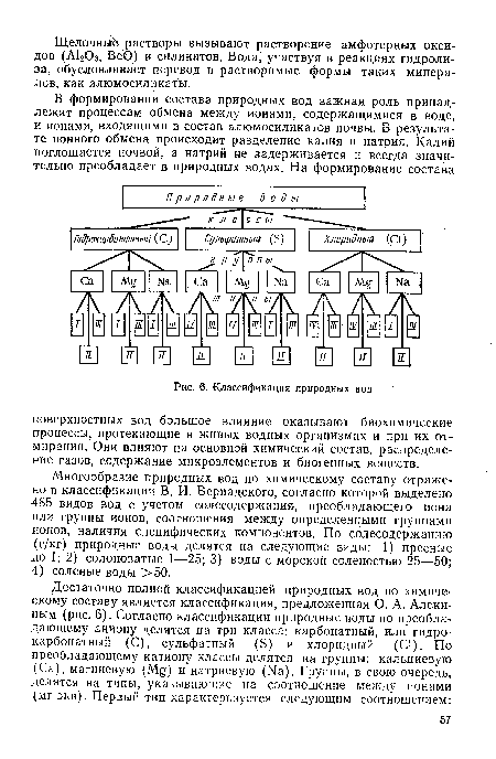 Классификация природных вод