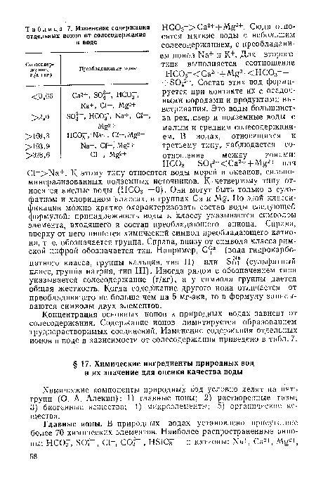 Концентрация основных ионов в природных водах зависит от солесодержания. Содержание ионов лимитируется образованием труднорастворимых соединений. Изменение содержания отдельных ионов в воде в зависимости от солесодержания приведено в табл. 7.