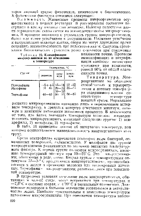 Среди психрофилов встречаются некоторые виды бактерий, синезеленых водорослей, актиномицетов. У мезофилов две группы микроорганизмов различаются, по значению оптимума температурного фактора. К первой группе относятся микроорганизмы, имеющие температурный оптимум при 20—25° С. Это — микроорганизмы, обитающие в воде, почве. Вторая группа с температурным оптимумом 35—37° С представлена микроорганизмами, приспособившимися к жизни в организме человека или теплокровных животных. Термофилы — микроорганизмы, развивающиеся при повышенной температуре.