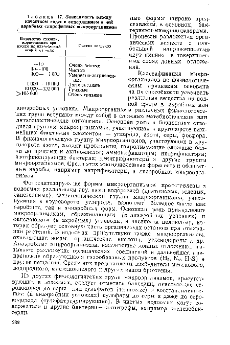 Классификация микроорганизмов по физиологическим признакам основана на их способности усваивать различные вещества из водной среды в аэробных или анаэробных условиях. Микроорганизмы различных физиологических групп вступают между собой в сложные метабиотические или антагонистические отношения. Основная роль в биоценозах отводится группам микроорганизмов, участвующих в круговороте важнейших биогенных элементов — углерода, азота, серы, фосфора. В физиологическую группу микроорганизмов, участвующих в круговороте азота, входят протеолиты, гидролизующие сложные белки до простых и аминокислот; аммонификаторы; нитрификаторы; азотфиксирующие бактерии; денитрификаторы и другие группы микроорганизмов. Среди этих многочисленных форм есть и облигатные аэробы, например нитрификаторы, и анаэробные микроорганизмы.