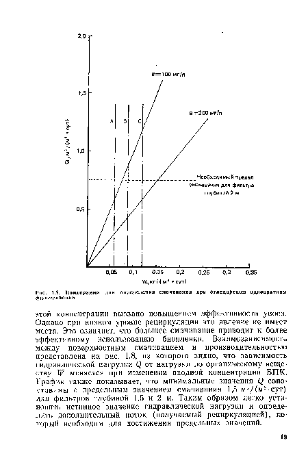 Номограмма для определения смачивания при стандартном однократном фильтровании