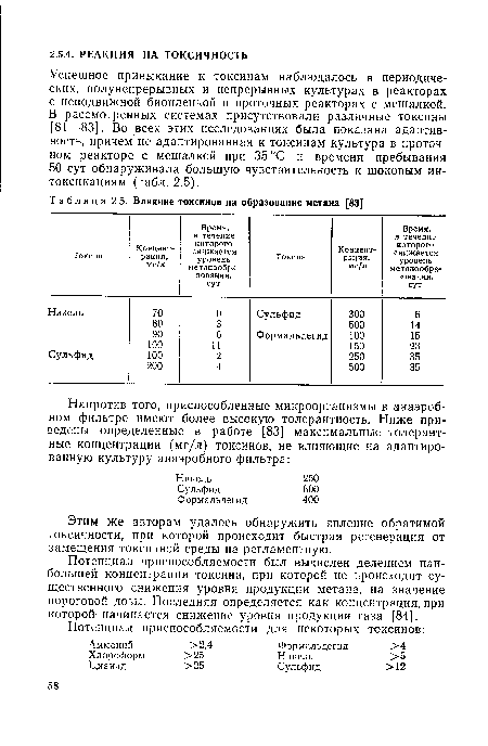 Успешное привыкание к токсинам наблюдалось в периодических, полунепрерывных и непрерывных культурах в реакторах с неподвижной биопленкой и проточных реакторах с мешалкой. В рассмотренных системах присутствовали различные токсины [81—83]. Во всех этих исследованиях была показана адаптивность, причем не адаптированная к токсинам культура в проточном реакторе с мешалкой при 35 °С и времени пребывания 50 сут обнаруживала большую чувствительность к шоковым интоксикациям (табл. 2.5).