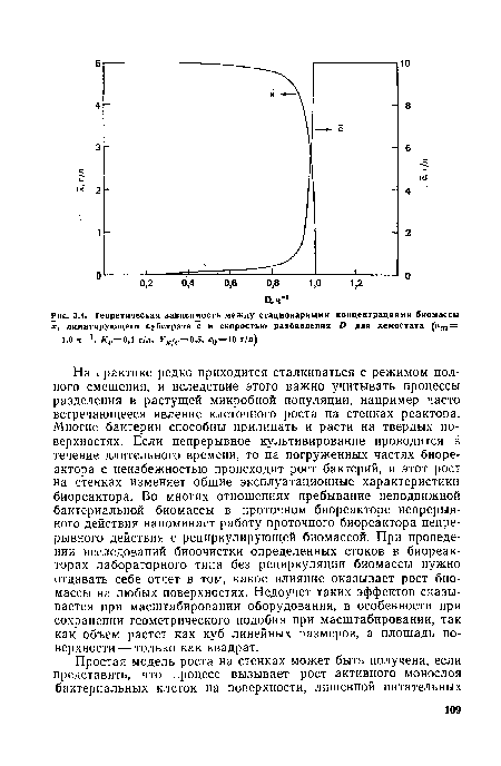 Теоретическая зависимость между стационарными концентрациями биомассы х, лимитирующего субстрата с и скоростью разбавления /> для хемостата (мт=