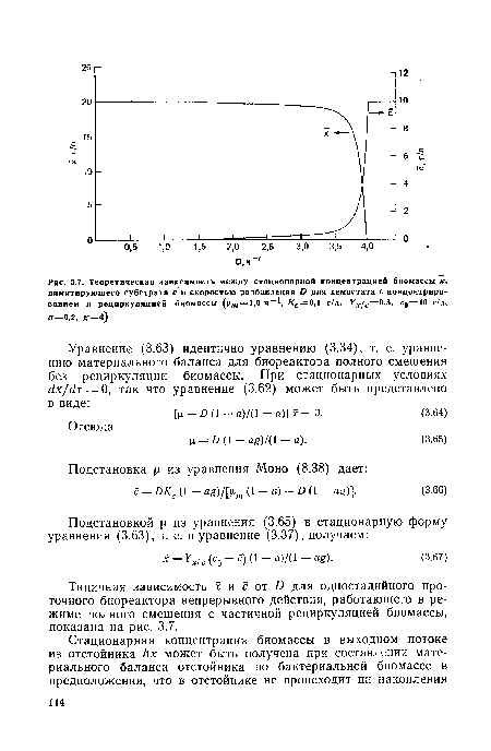 Теоретическая зависимость между стационарной концентрацией биомассы х, лимитирующего субстрата с и скоростью разбавления D для хемостата с концентрированием и рециркуляцией биомассы (й/п — 1.0 ч — Кс=0,1 г/л, Yx/C=0,5, £0 = Ю г/л, а=0,2, ^-=4)