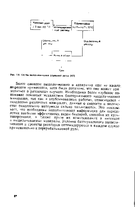 Схема выщелачивания урановой руды {452]
