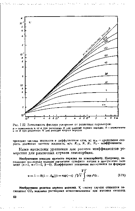 Ниже приведены уравнения для расчета коэффициентов ускорения для различных случаев хемосорбции.