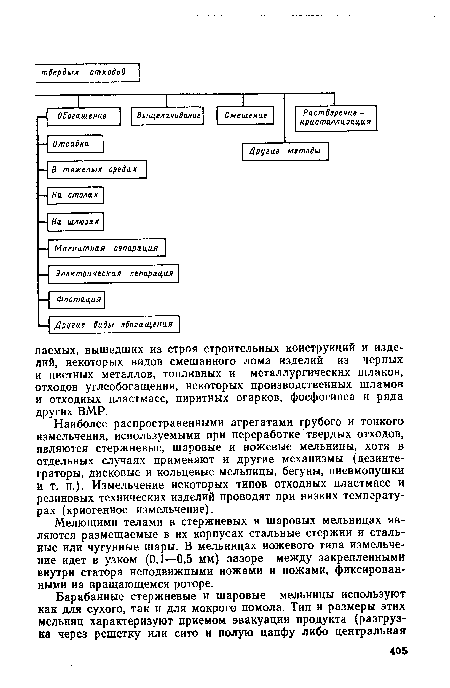 Наиболее распространенными агрегатами грубого и тонкого измельчения, используемыми при переработке твердых отходов, являются стержневые, шаровые и ножевые мельницы, хотя в отдельных случаях применяют и другие механизмы (дезинтеграторы, дисковые и кольцевые мельницы, бегуны, пневмопушки и т. п.). Измельчение некоторых типов отходных пластмасс и резиновых технических изделий проводят при низких температурах (криогенное измельчение).