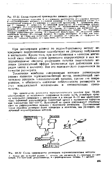 Схема производства регенерата термомеханическим методом