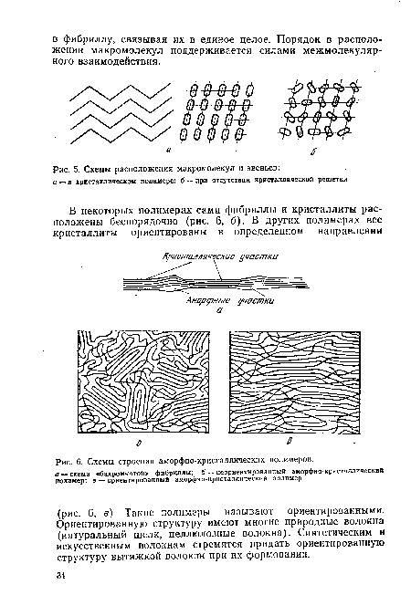 Схемы расположения макромолекул и звеньев