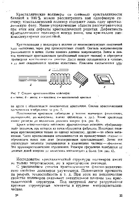 Стадии кристаллизации полимера