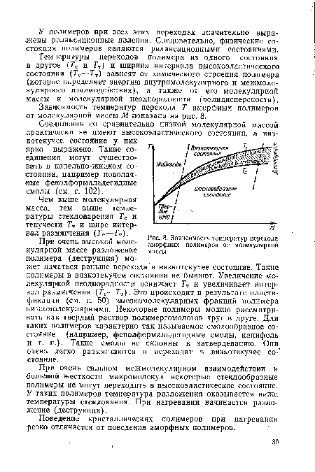 Зависимость температур перехода аморфных полимеров от молекулярной массы