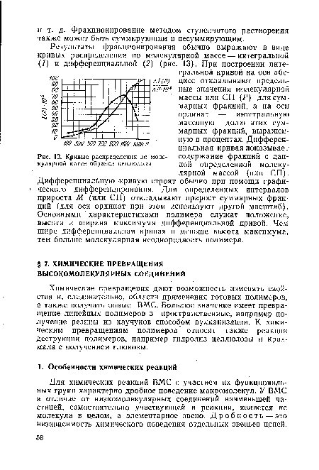 Кривые распределения по молекулярной массе образца целлюлозы