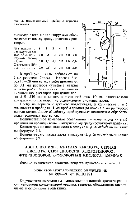 Определение основано на использовании ионной хроматографии для измерения концентраций вредных веществ, обладающих кислотными и основными свойствами.