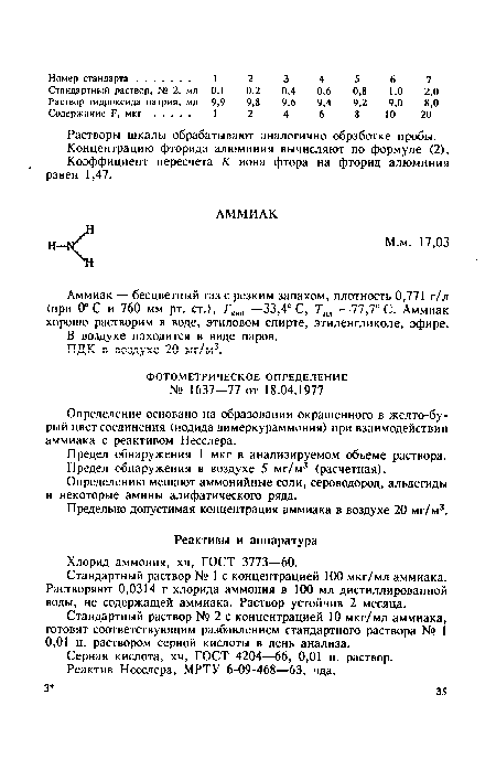 Стандартный раствор № 1 с концентрацией 100 мкг/мл аммиака. Растворяют 0,0314 г хлорида аммония в 100 мл дистиллированной воды, не содержащей аммиака. Раствор устойчив 2 месяца.