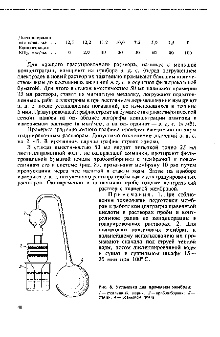 Установка для промывки мембран