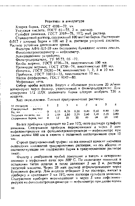 Уксусная кислота, ГОСТ 61—75, 2 н. раствор.