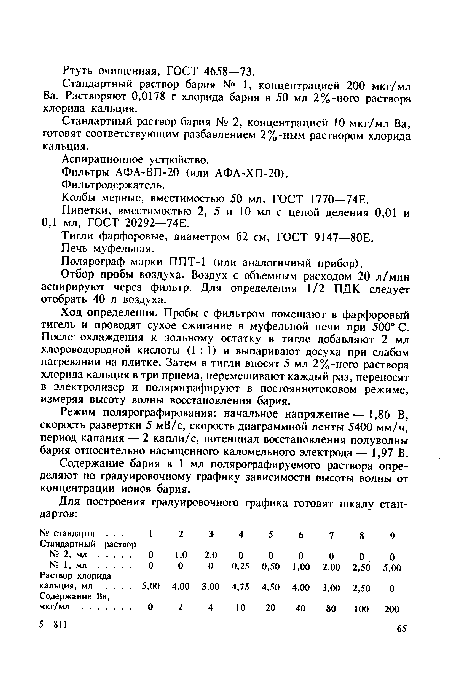 Стандартный раствор бария № 1, концентрацией 200 мкг/ мл Ва. Растворяют 0,0178 г хлорида бария в 50 мл 2%-ного раствора хлорида кальция.