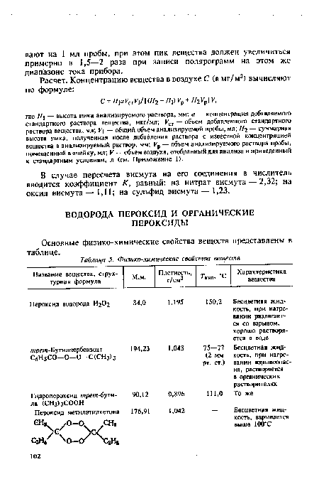 Основные физико-химические свойства веществ представлены в таблице.