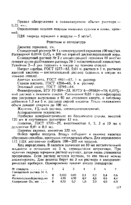 Стандартный раствор № 2 с концентрацией германия 10 мкг/мл готовят путем разбавления раствора № 1 поглотительной жидкостью. Устойчив 2—3 дня (хранить в посуде из темного стекла).