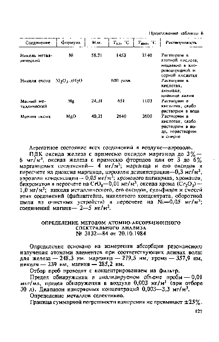 Предел обнаружения в анализируемом объеме пробы — 0,01 мкг/мл, предел обнаружения в воздухе 0,003 мг/м3 (при отборе 30 л). Диапазон измеряемых концентраций 0,003—3,3 мг/м3.