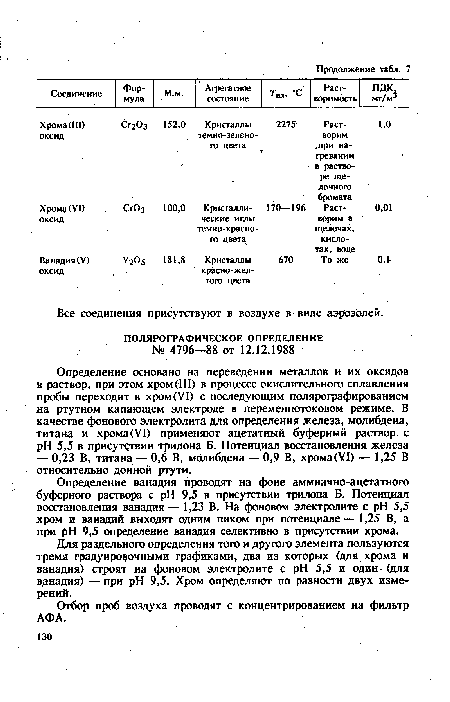 Для раздельного определения того и другого элемента пользуются тремя градуировочными графиками, два из которых (для хрома и ванадия) строят на фоновом электролите с pH 5,5 и один - (для ванадия) — при pH 9,5. Хром определяют по разности двух измерений.