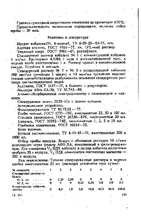 Продолжительность выполнения определения, включая отбор пробы — 30 мин.