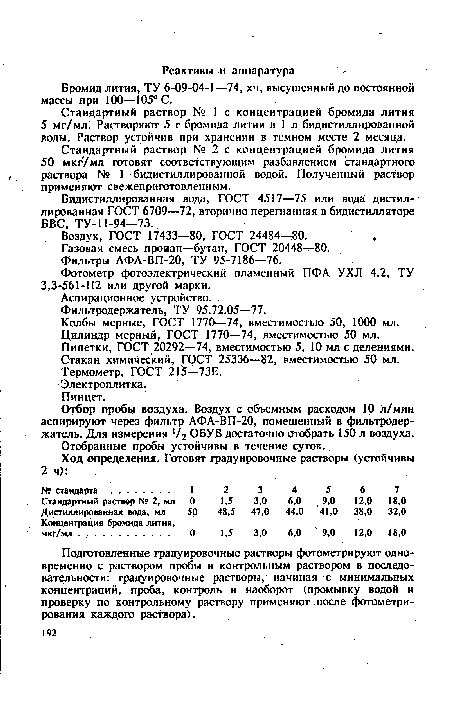 Бромид лития, ТУ 6-09-04-1—74, хч, высушенный до постоянной массы при 100—105° С.