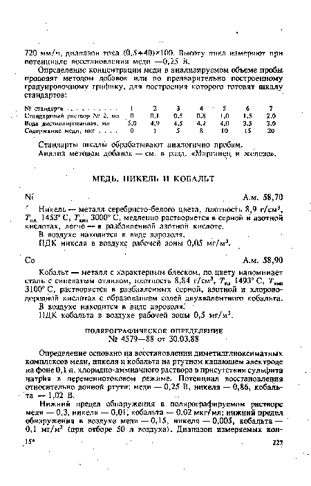 ПДК никеля в воздухе рабочей зоны 0,05 мг/м3.