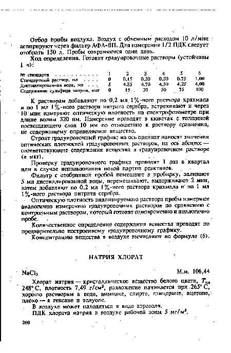 ПДК хлората натрия в воздухе рабочей зоны 5 мг/м3.