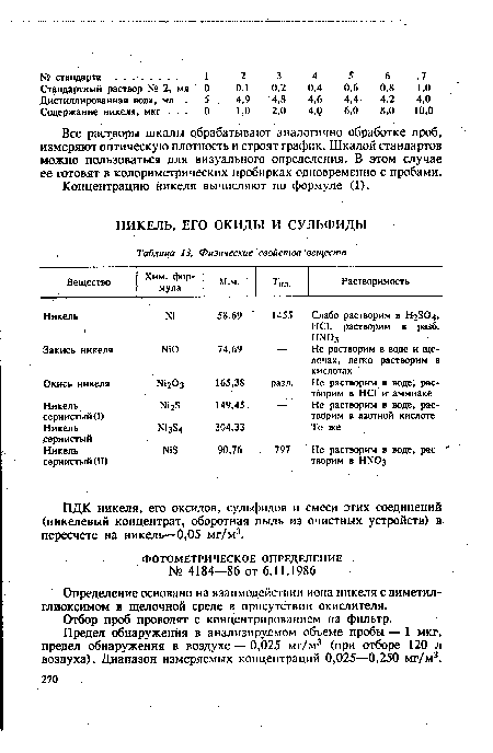 Определение основано на взаимодействии иона никеля с диметил-глиоксимом в щелочной среде в присутствии окислителя.