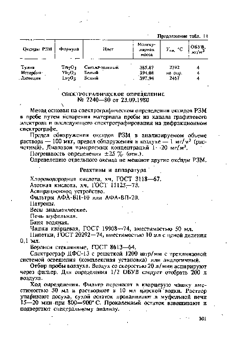 Метод основан на спектрографическом определении оксидов РЗМ в пробе Путем испарения материала пробы из канала графитового электрода и последующего спектрографирования на Дифракционном спектрографе.