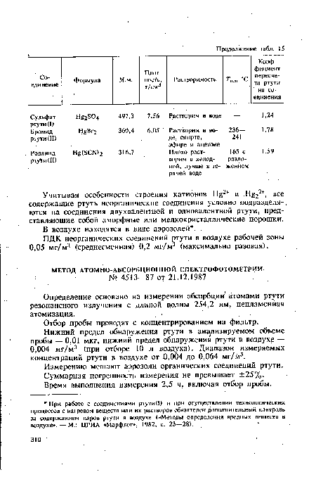 Определение основано на измерении абсорбции1 атомами ртути резонансного излучения с длиной волны 254,2 нм, непламенная атомизация. .