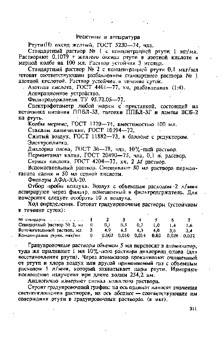 Стандартный раствор № 1 с концентрацией ртути 1 мг/мл. Растворяют 0,1079 г желтого оксида ртути в азотной кислоте в мерной колбе на 100 мл. Раствор устойчив 3 месяца.