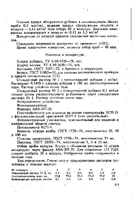 Измерению не мешают примеси соединений щелочных металлов.